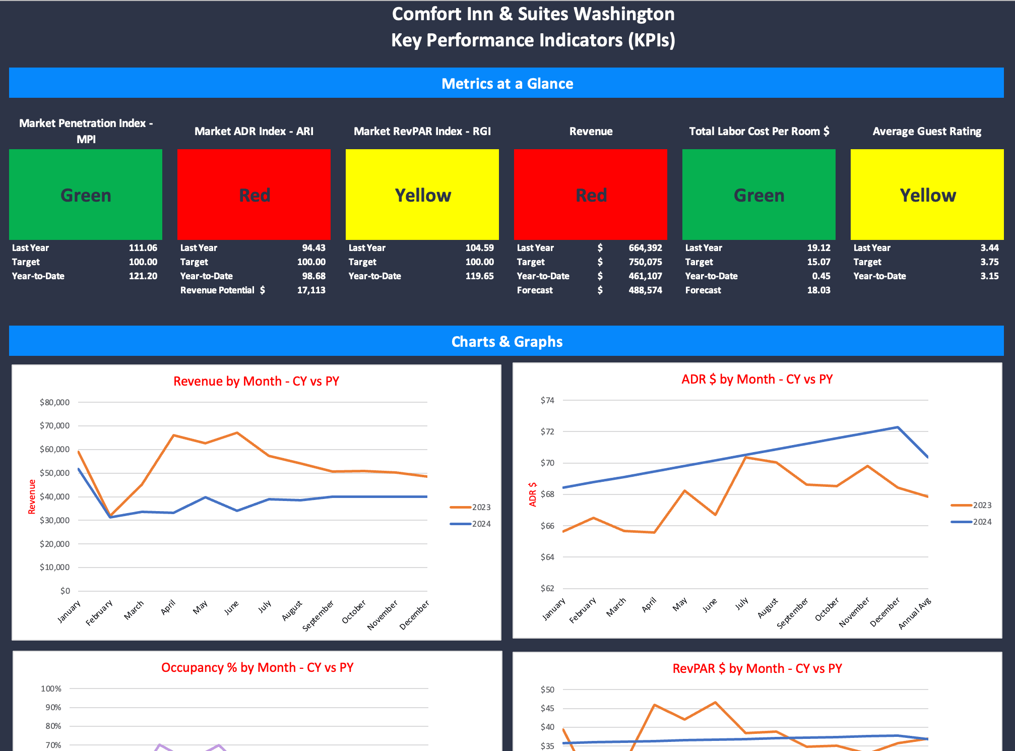 MyHotelCFO.com - Strategic CFO Advisory Services for Hotels